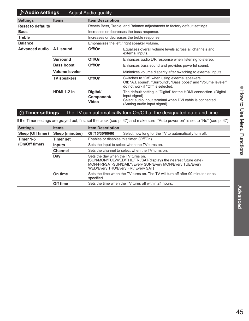 How to use menu functions | Panasonic TC-50PX34 User Manual | Page 46 / 62