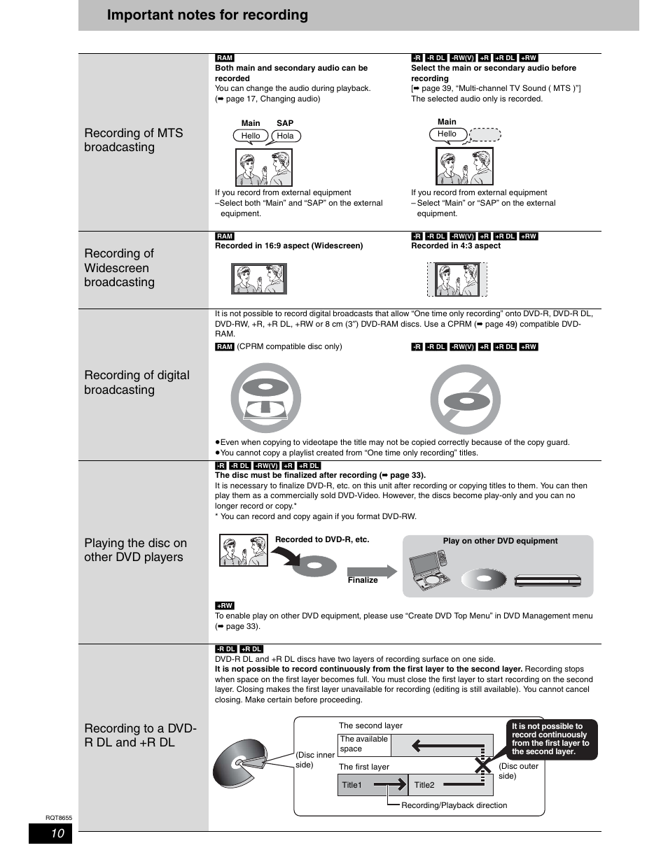 Recording, Important notes for recording, Recording of mts broadcasting | Recording of widescreen broadcasting, Recording of digital broadcasting, Playing the disc on other dvd players, Recording to a dvd- r dl and +r dl | Panasonic SC-RT50 User Manual | Page 10 / 52