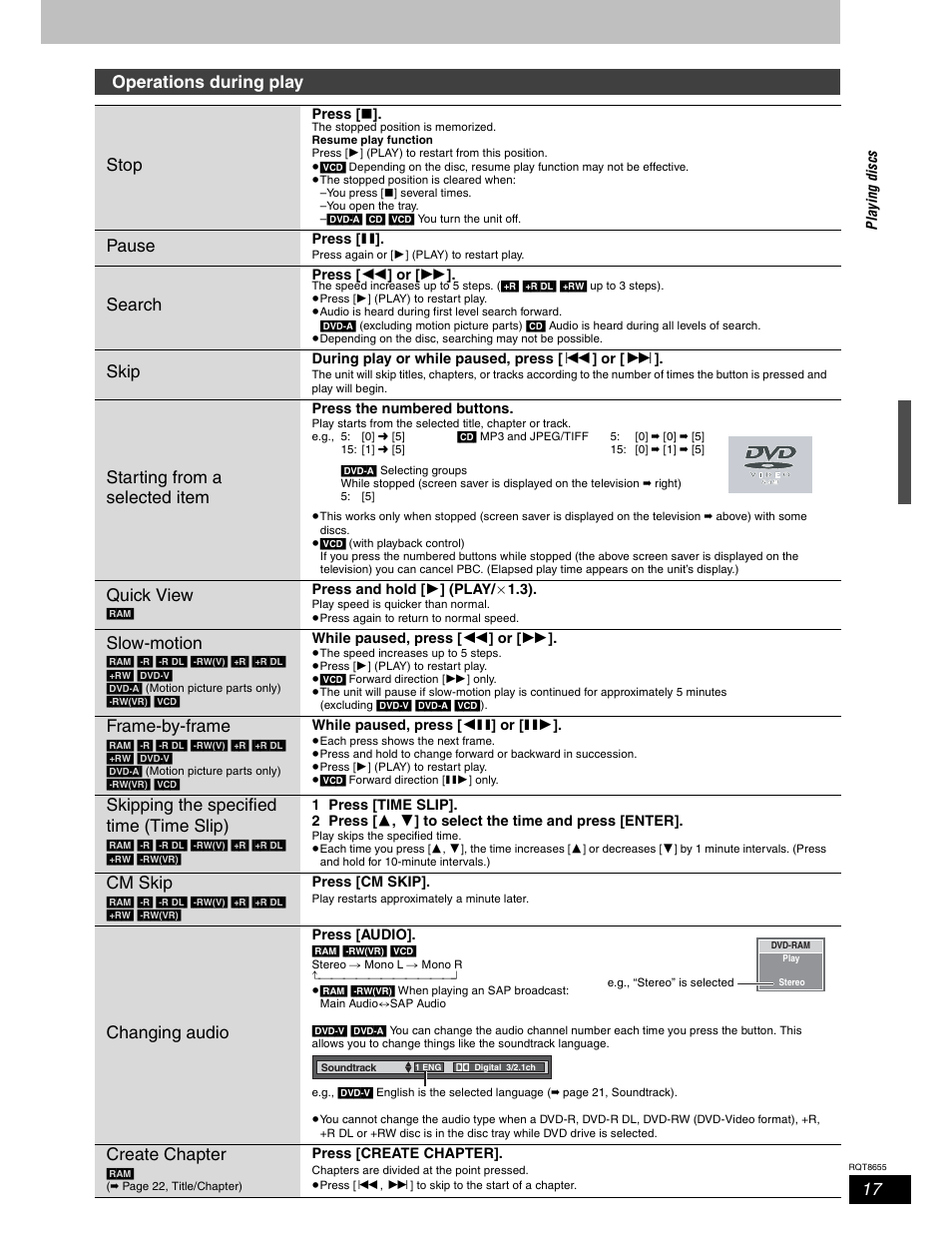 Operations during play stop, Pause, Search | Skip, Starting from a selected item, Quick view, Slow-motion, Frame-by-frame, Skipping the specified time (time slip), Cm skip | Panasonic SC-RT50 User Manual | Page 17 / 52