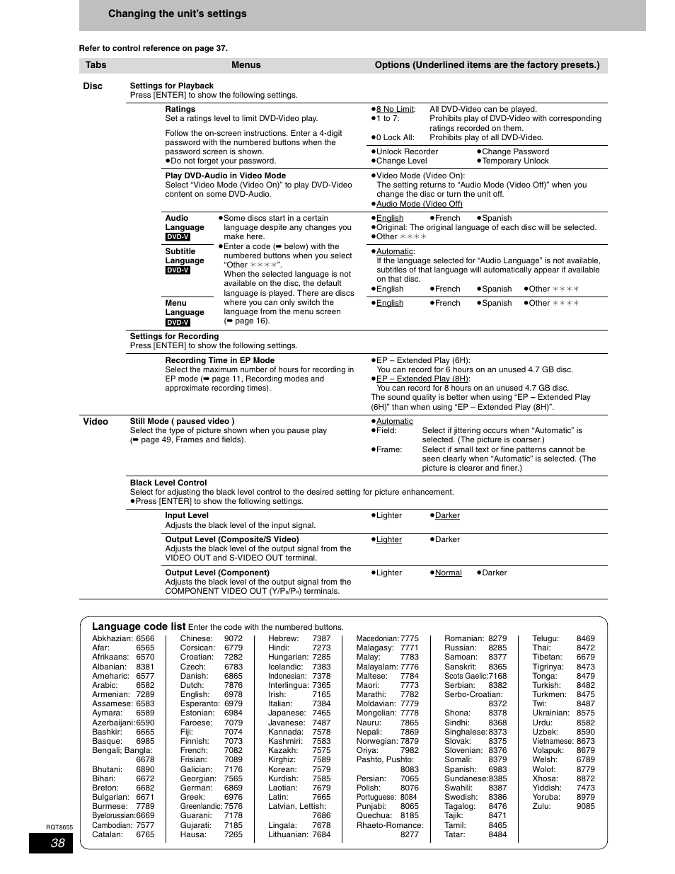 Panasonic SC-RT50 User Manual | Page 38 / 52