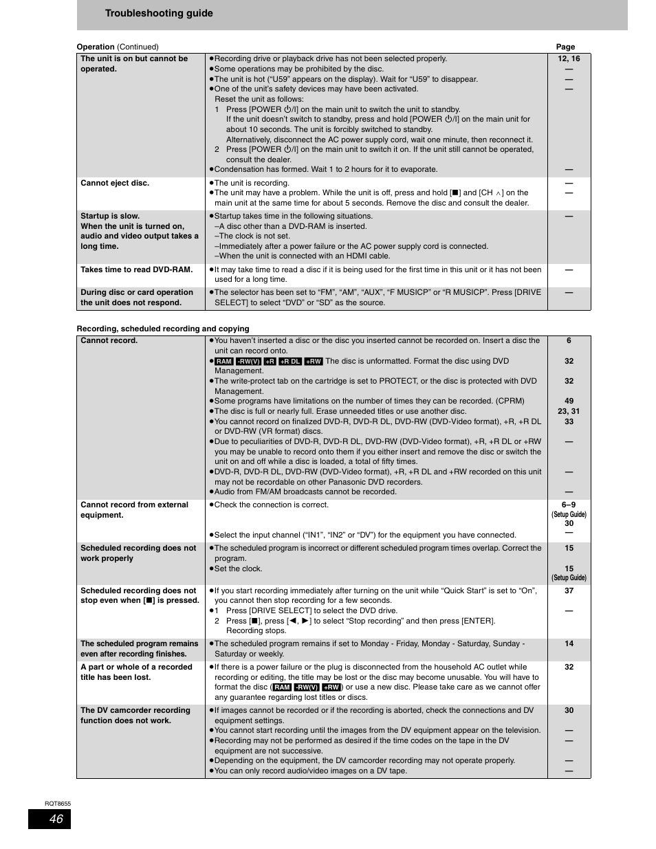 Panasonic SC-RT50 User Manual | Page 46 / 52