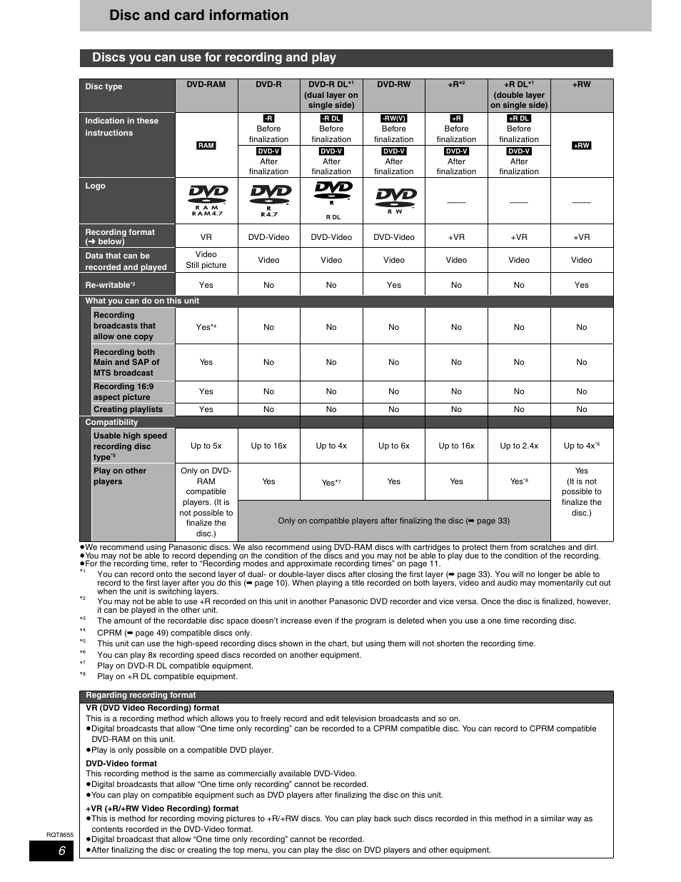 Disc and card information, Discs you can use for recording and play | Panasonic SC-RT50 User Manual | Page 6 / 52