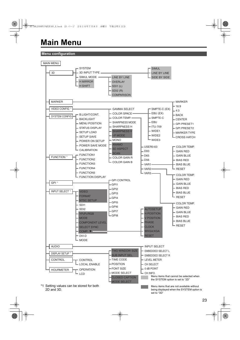 Main menu, Menu configuration | Panasonic BT-3DL2550E User Manual | Page 23 / 64