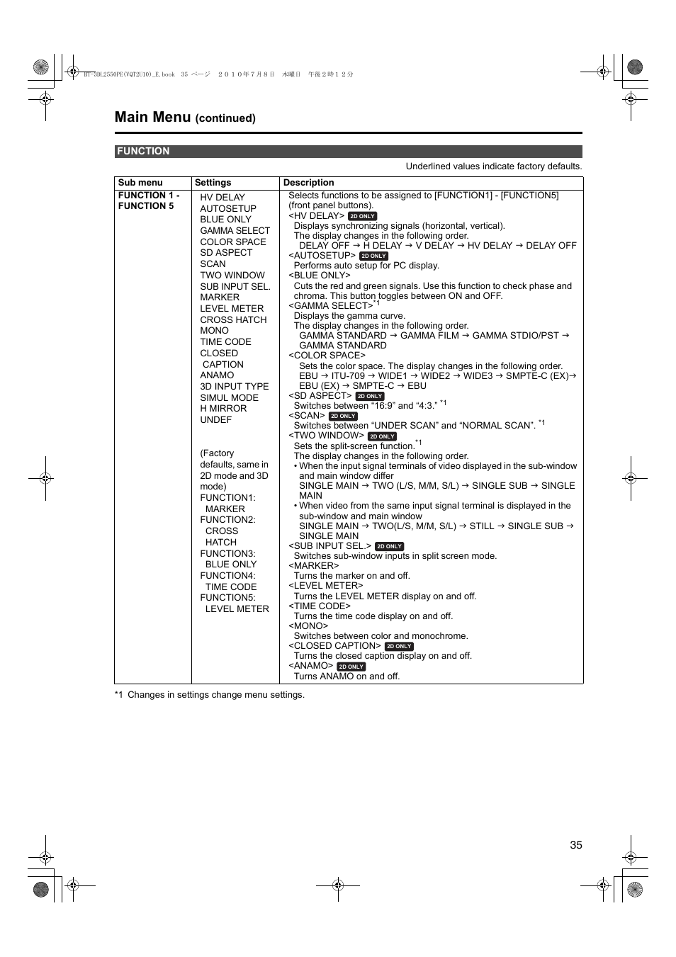 Function, Main menu | Panasonic BT-3DL2550E User Manual | Page 35 / 64