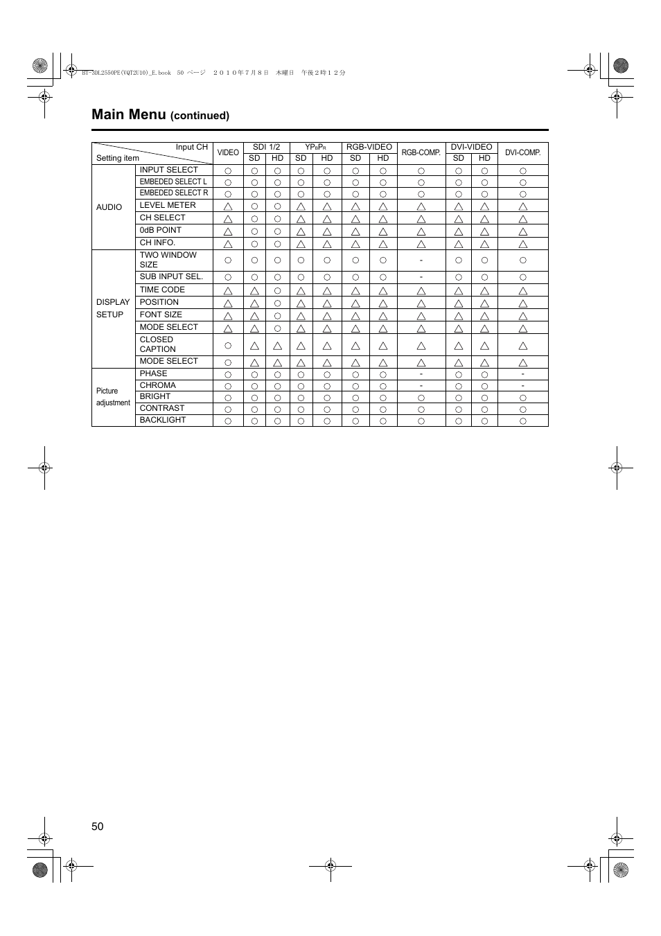 Main menu, Continued) | Panasonic BT-3DL2550E User Manual | Page 50 / 64