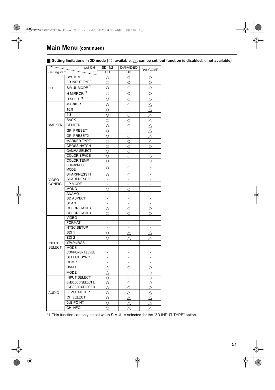 Main menu, Continued) | Panasonic BT-3DL2550E User Manual | Page 51 / 64