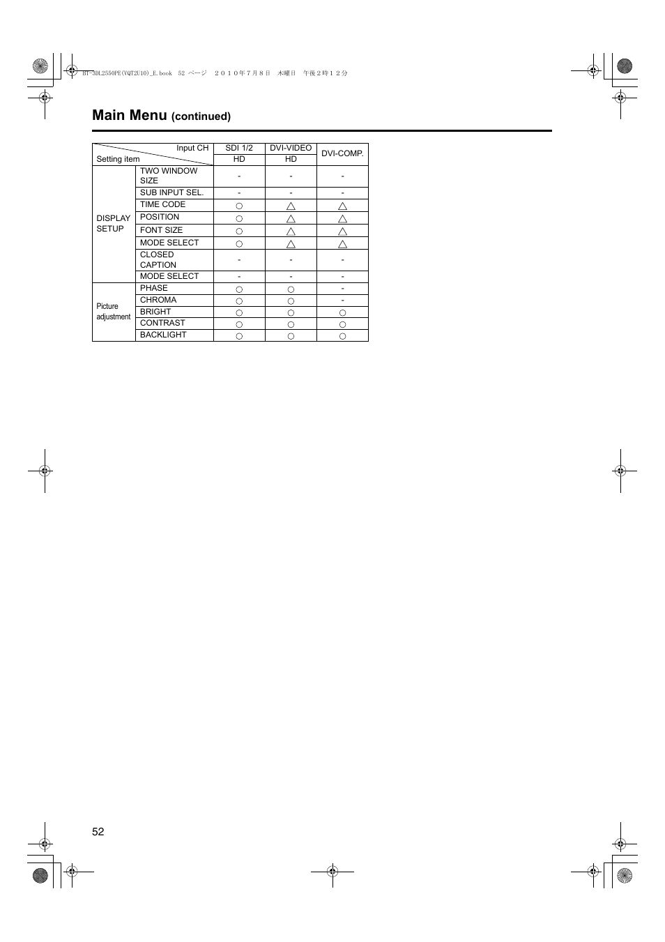 Main menu, Continued) | Panasonic BT-3DL2550E User Manual | Page 52 / 64