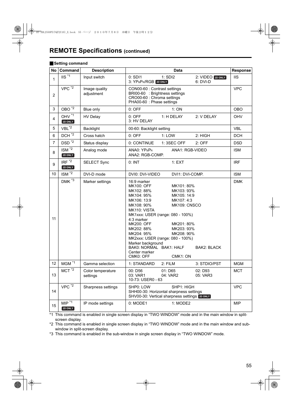 Remote specifications | Panasonic BT-3DL2550E User Manual | Page 55 / 64