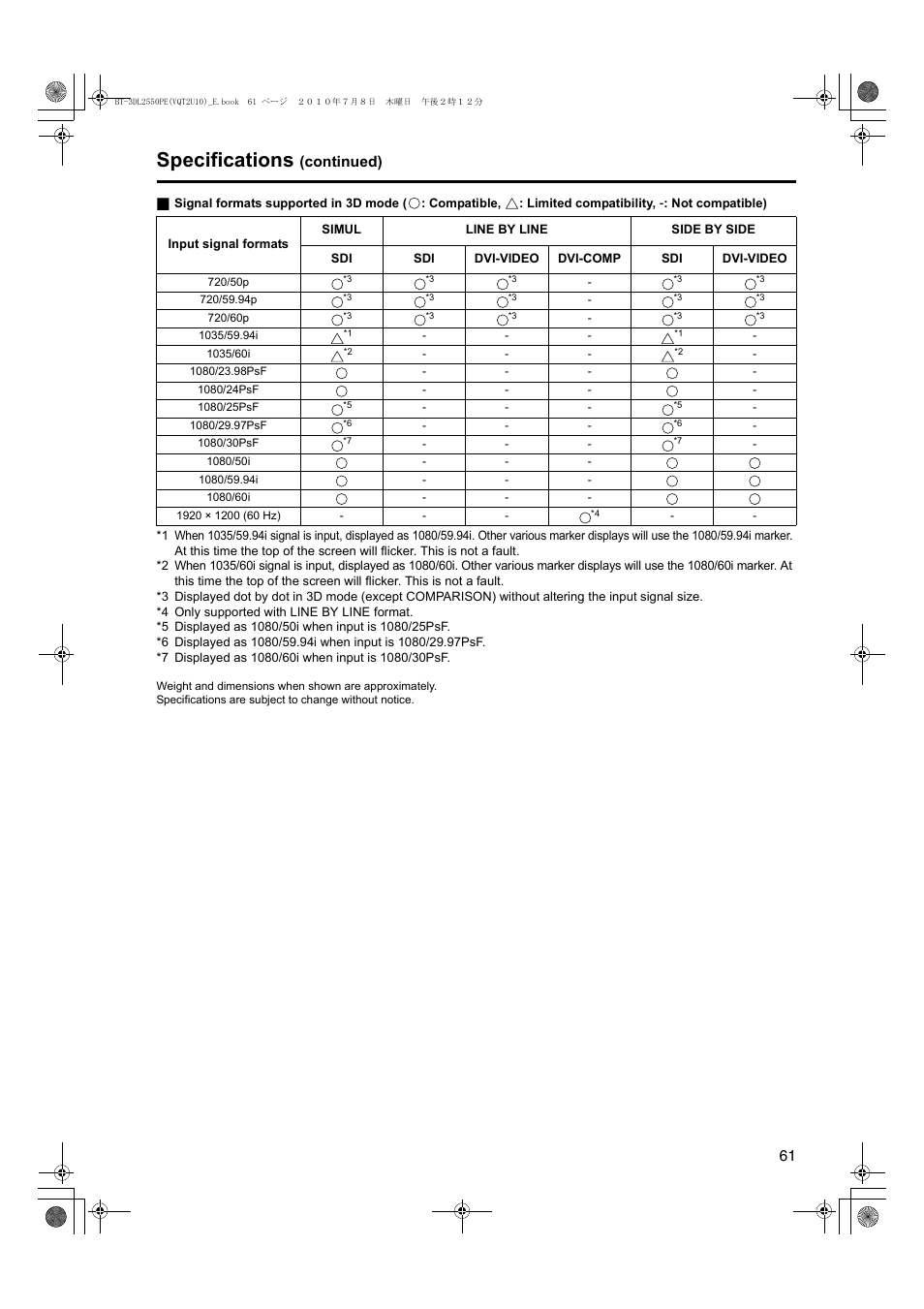 Specifications, Continued) | Panasonic BT-3DL2550E User Manual | Page 61 / 64