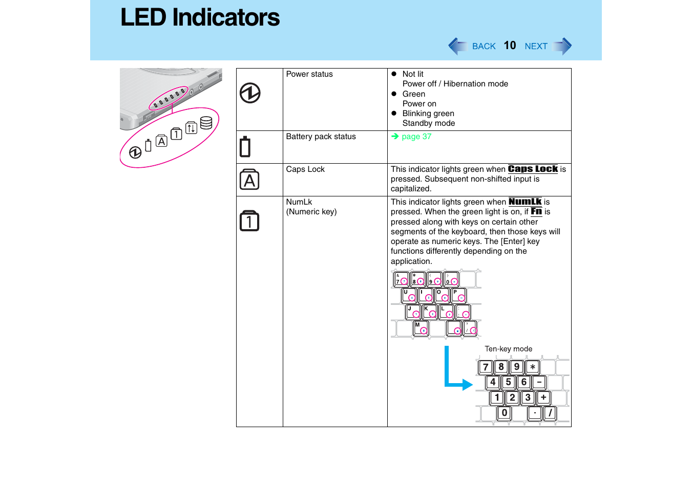 Led indicators | Panasonic CF-T2 Series User Manual | Page 10 / 108