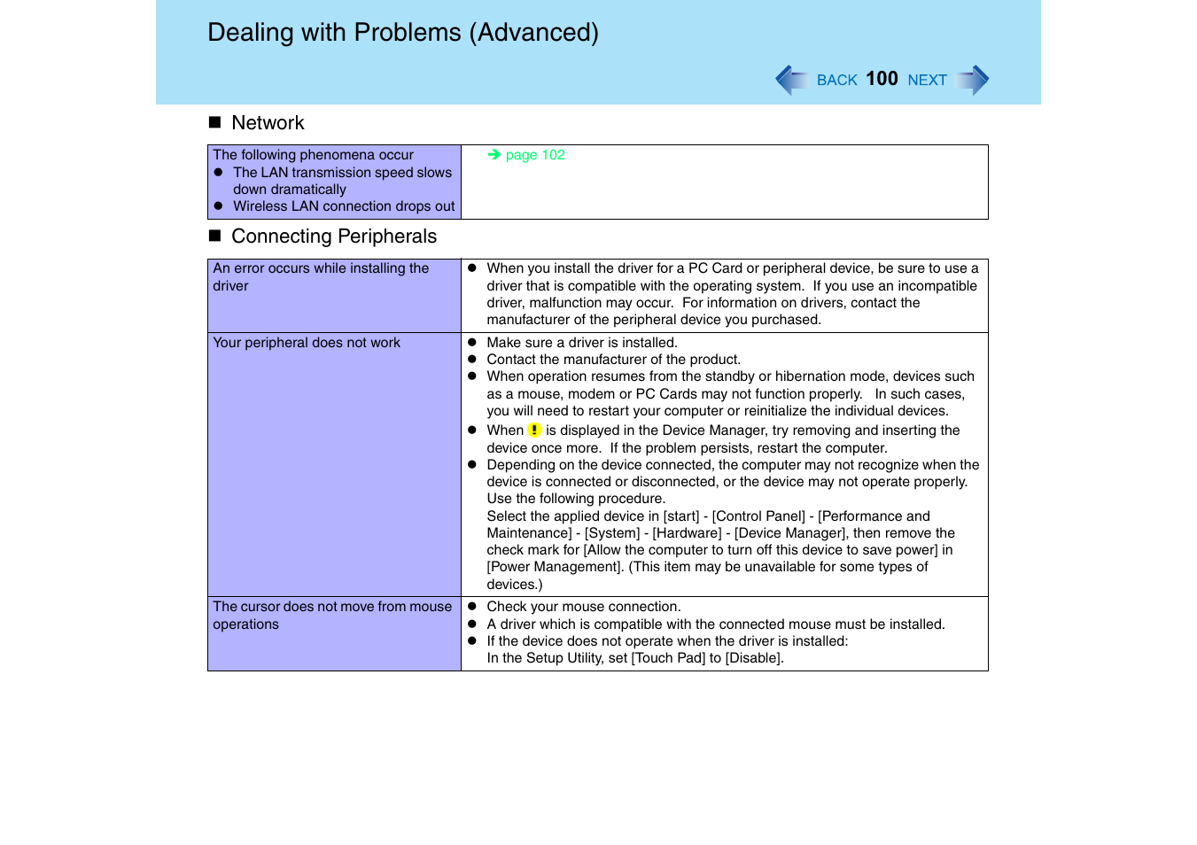 Connecting peripherals, Dealing with problems (advanced) | Panasonic CF-T2 Series User Manual | Page 100 / 108