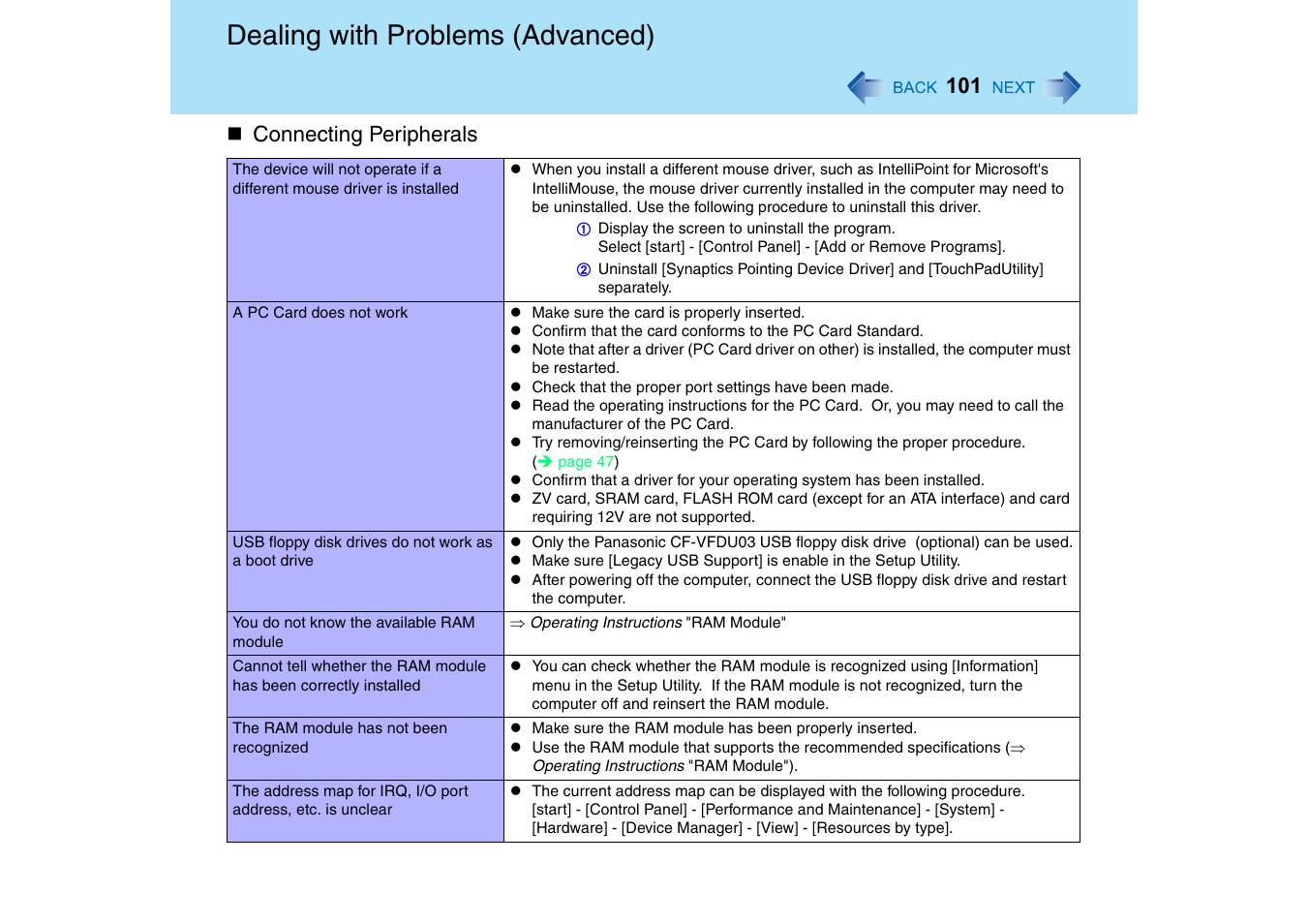 Dealing with problems (advanced), Connecting peripherals | Panasonic CF-T2 Series User Manual | Page 101 / 108