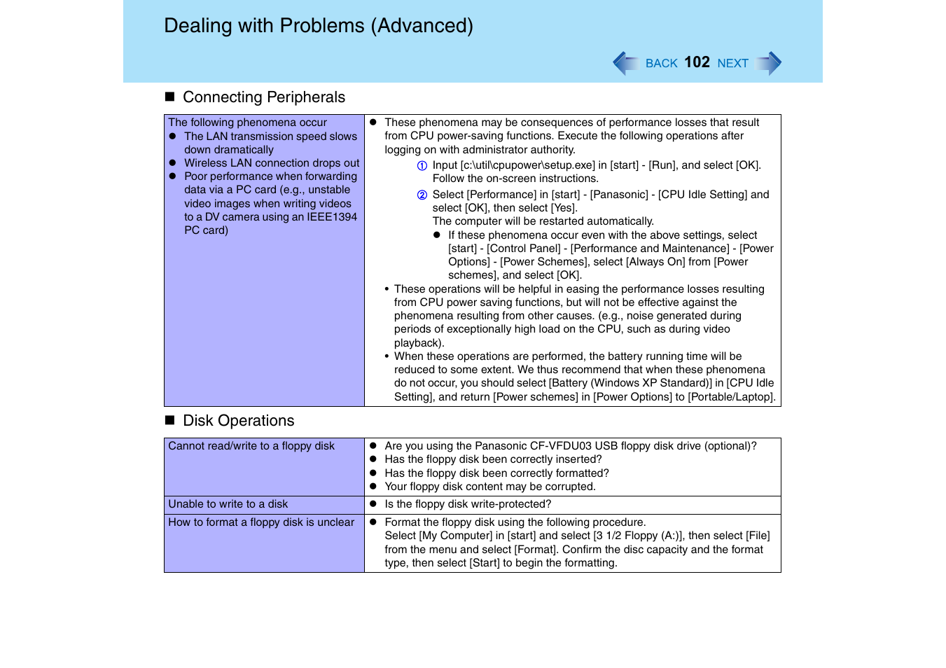 Disk operations, Dealing with problems (advanced) | Panasonic CF-T2 Series User Manual | Page 102 / 108