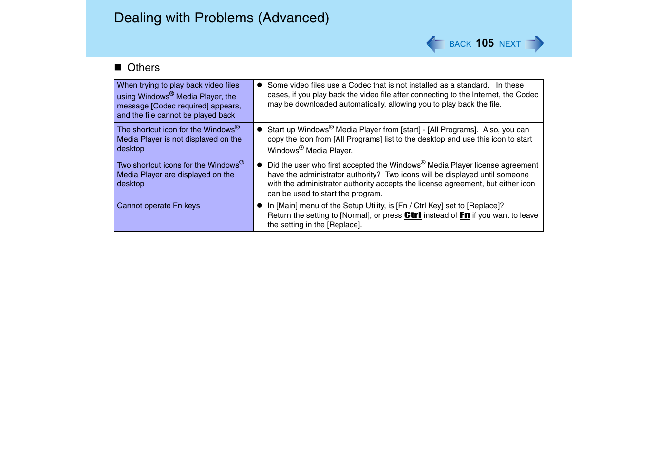 Dealing with problems (advanced), Others | Panasonic CF-T2 Series User Manual | Page 105 / 108