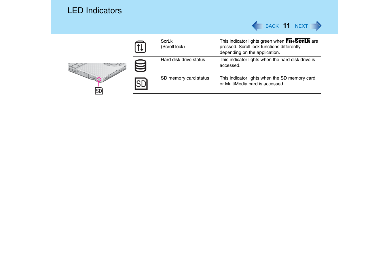 Led indicators | Panasonic CF-T2 Series User Manual | Page 11 / 108