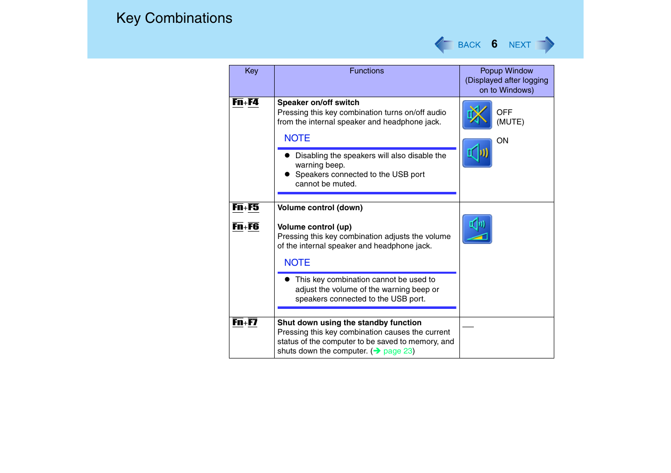 Key combinations | Panasonic CF-T2 Series User Manual | Page 6 / 108