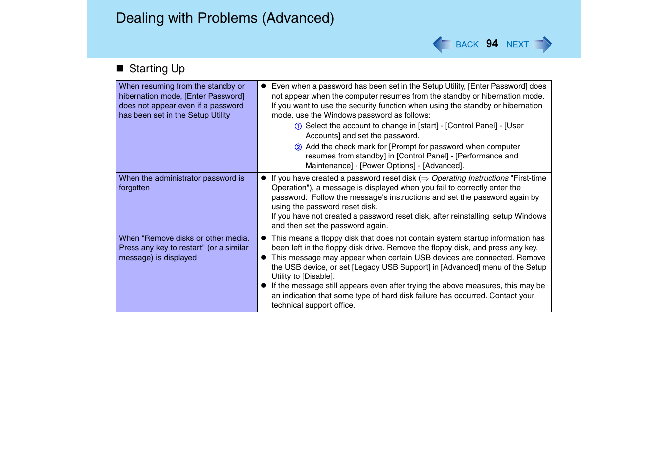 Dealing with problems (advanced) | Panasonic CF-T2 Series User Manual | Page 94 / 108