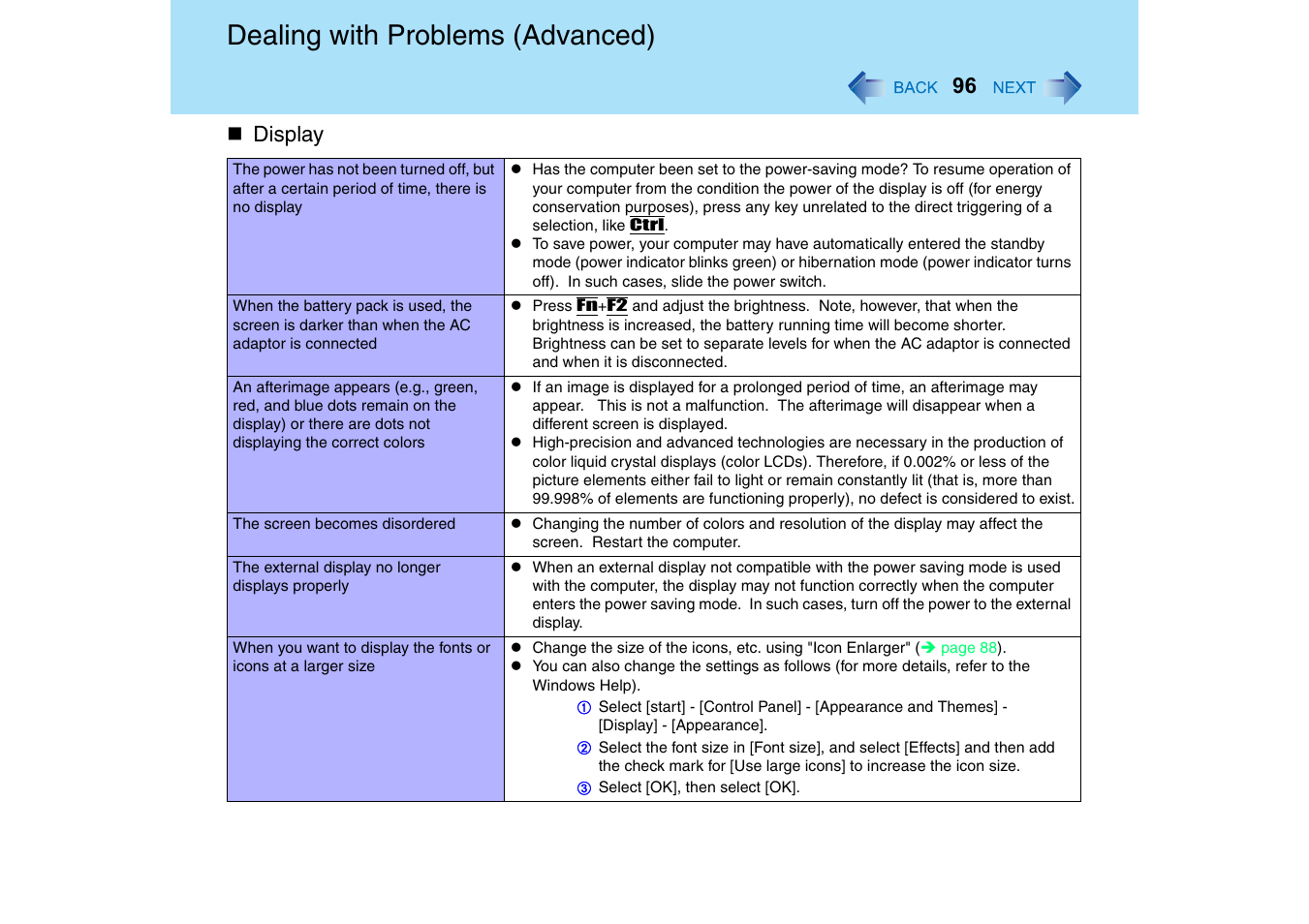 Dealing with problems (advanced), Display | Panasonic CF-T2 Series User Manual | Page 96 / 108