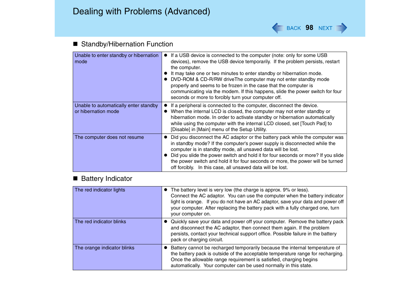 Standby/hibernation function, Battery indicator, Dealing with problems (advanced) | Panasonic CF-T2 Series User Manual | Page 98 / 108