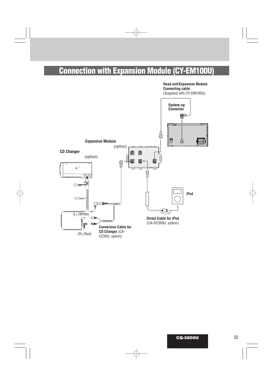 Connection with expansion module (cy-em100u), Cq-5800u (rear) | Panasonic CQ-5800U User Manual | Page 35 / 48