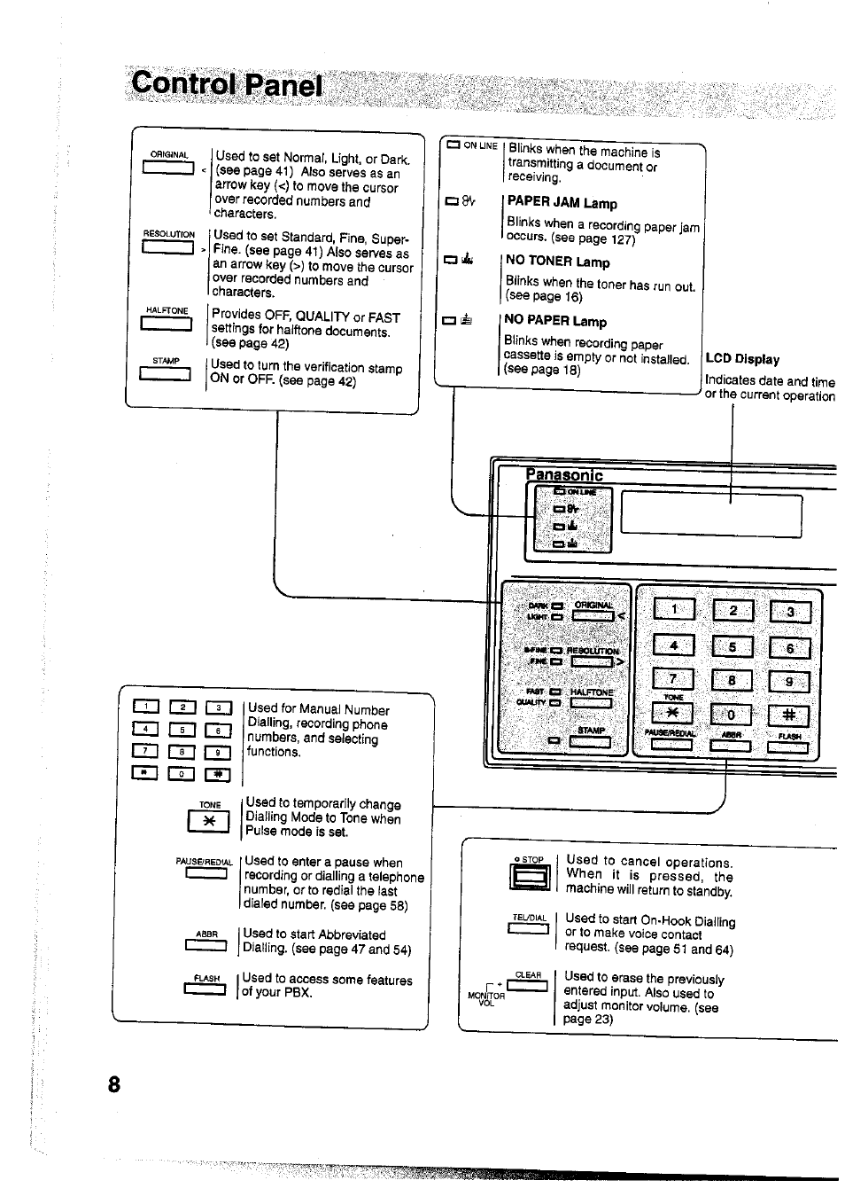 Panasonic Panafax UF-755 User Manual | Page 10 / 148