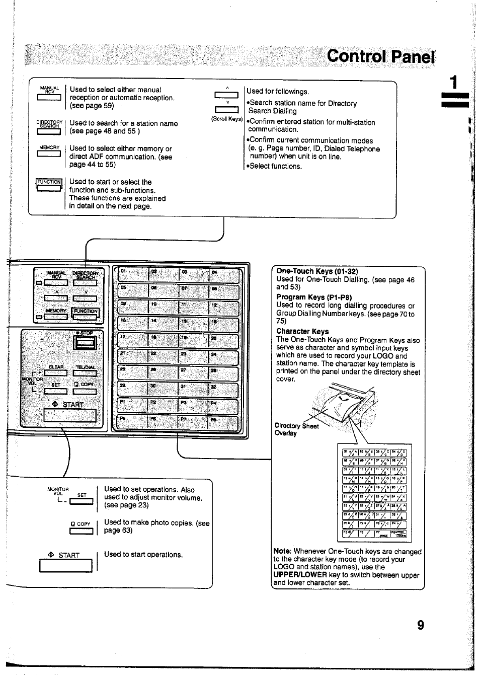 One-touch keys (01-32), Control panel | Panasonic Panafax UF-755 User Manual | Page 11 / 148