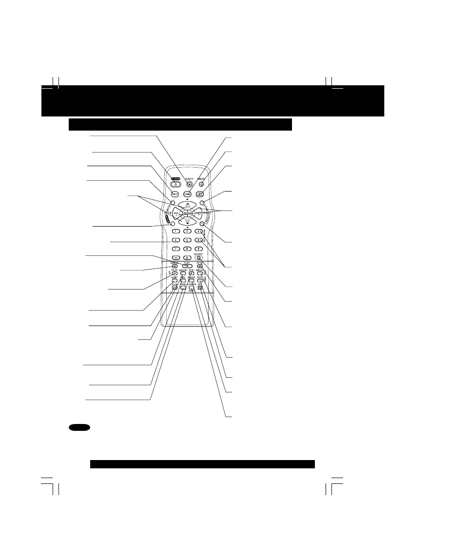 Location of controls, Remote control buttons | Panasonic PV-C2063A User Manual | Page 6 / 40