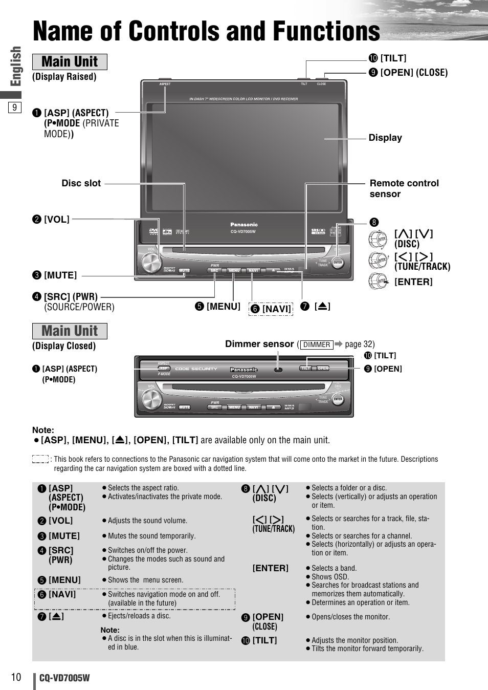 Name of controls and functions, Main unit, English | Cq-vd7005w, Display | Panasonic CQ-VA7005W User Manual | Page 10 / 94
