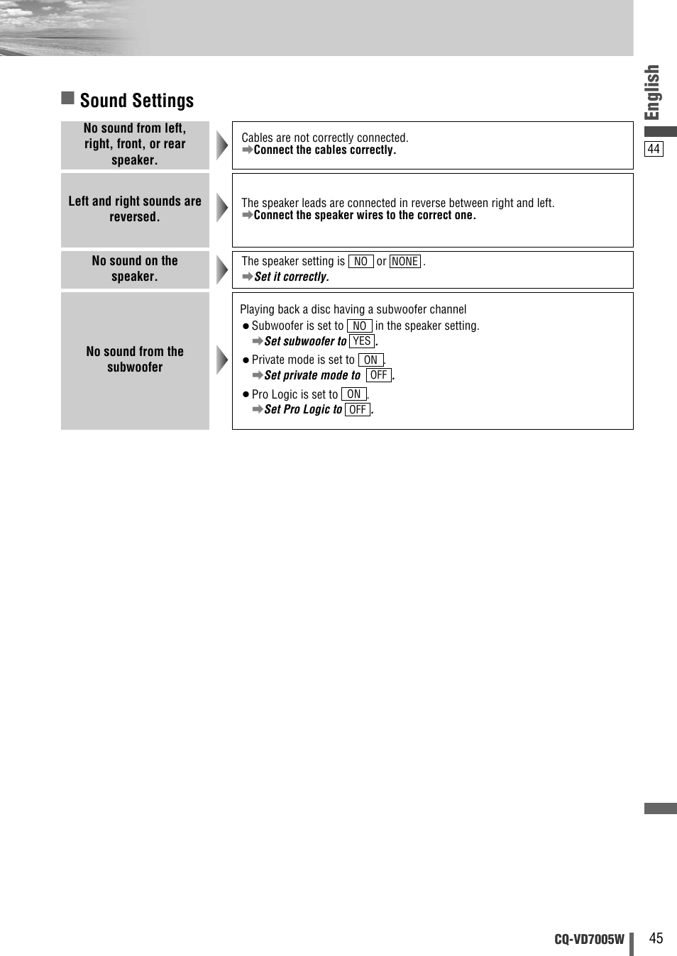 English, Sound settings | Panasonic CQ-VA7005W User Manual | Page 45 / 94
