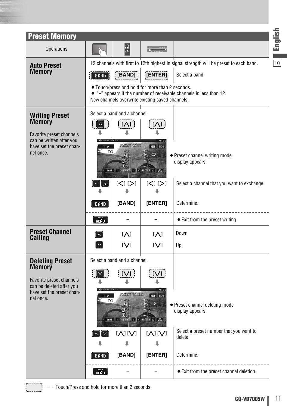 English, Preset channel calling | Panasonic CQ-VA7005W User Manual | Page 81 / 94