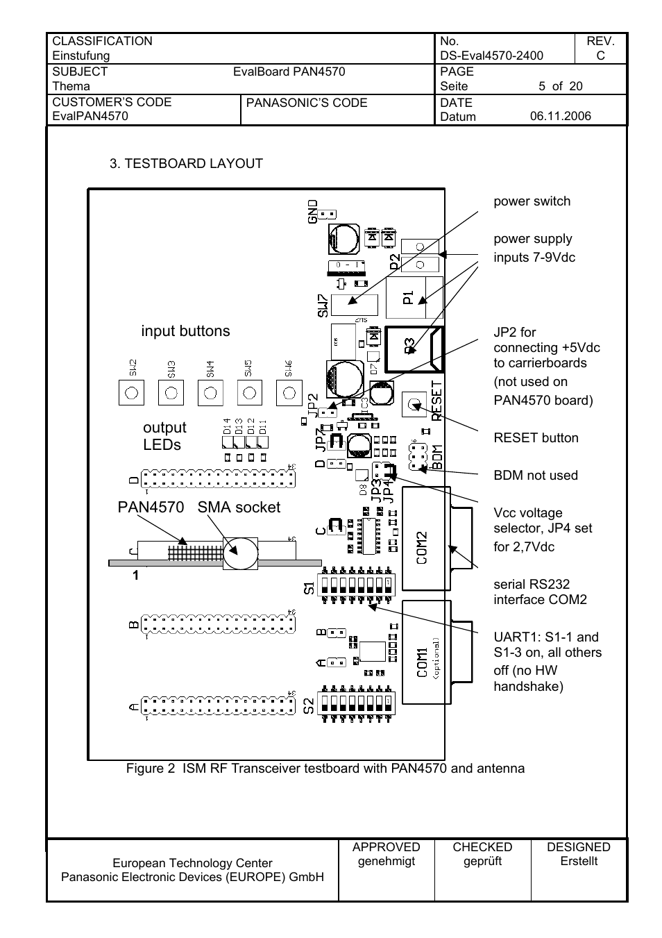 Testboard layout, Input buttons output leds pan4570 sma socket | Panasonic PAN4570 User Manual | Page 5 / 20