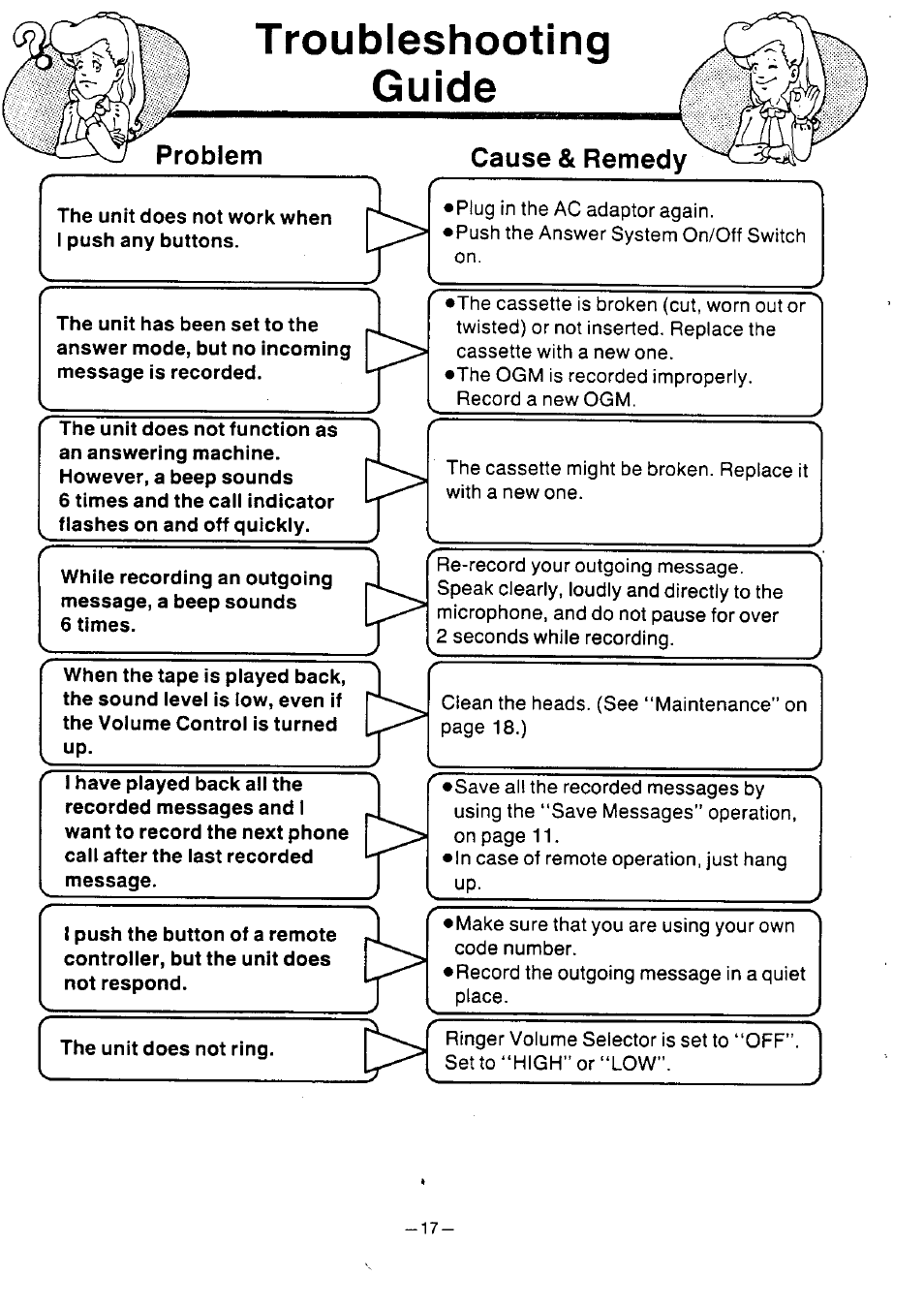 Troubleshooting, Guide, The unit does not ring | Troubleshooting guide, Problem, Cause & remedy | Panasonic KX-T2386BA User Manual | Page 18 / 19