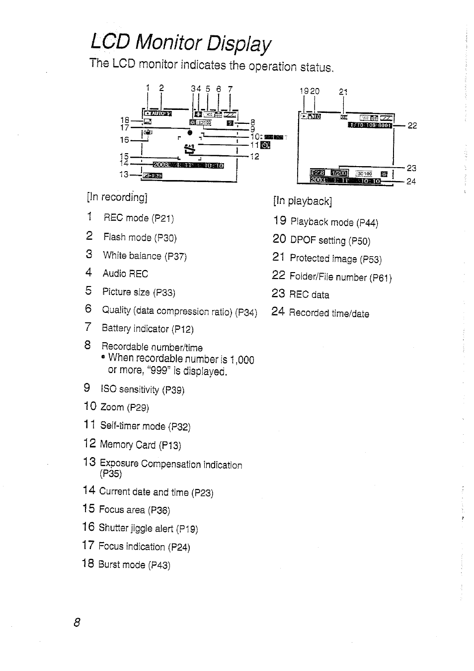 Lcd monitor display, 4 audio reg 5 | Panasonic DMC-LC20T  EN User Manual | Page 8 / 72