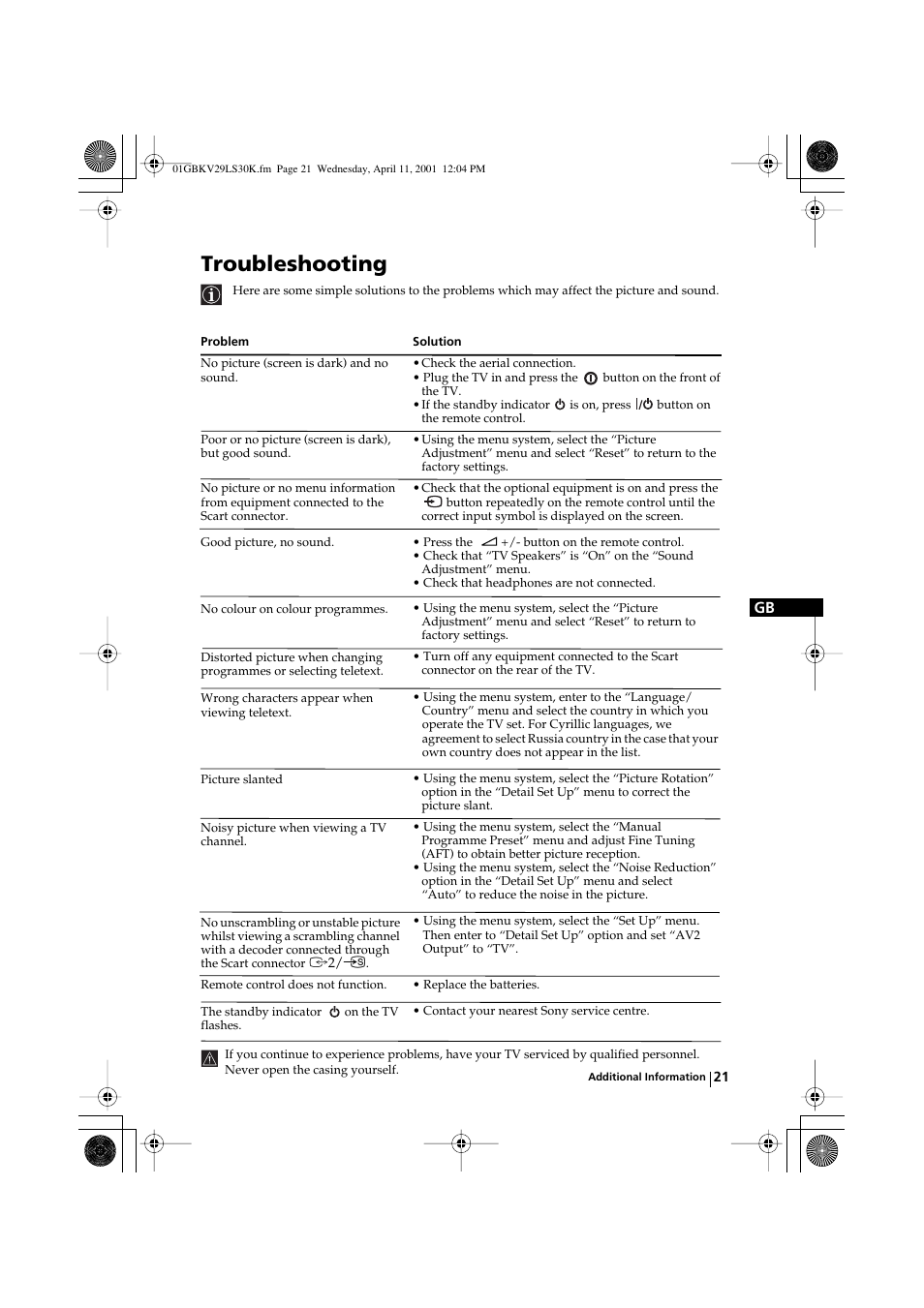 Troubleshooting | Sony KV-29LS30K User Manual | Page 20 / 116