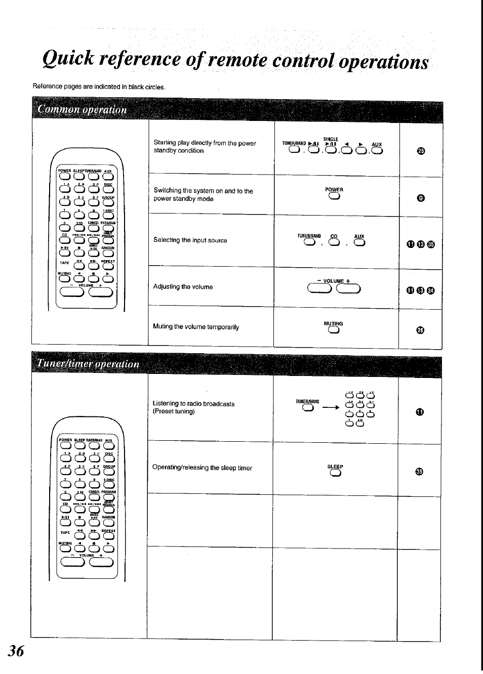 Compmn pperation, Ьсьсьсз, Oooo | Tuner/tini er ope ration | Panasonic SC-CH64M User Manual | Page 36 / 44