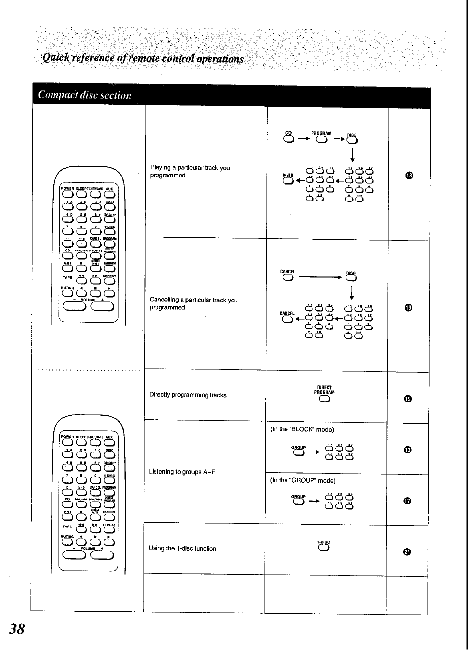 Panasonic SC-CH64M User Manual | Page 38 / 44