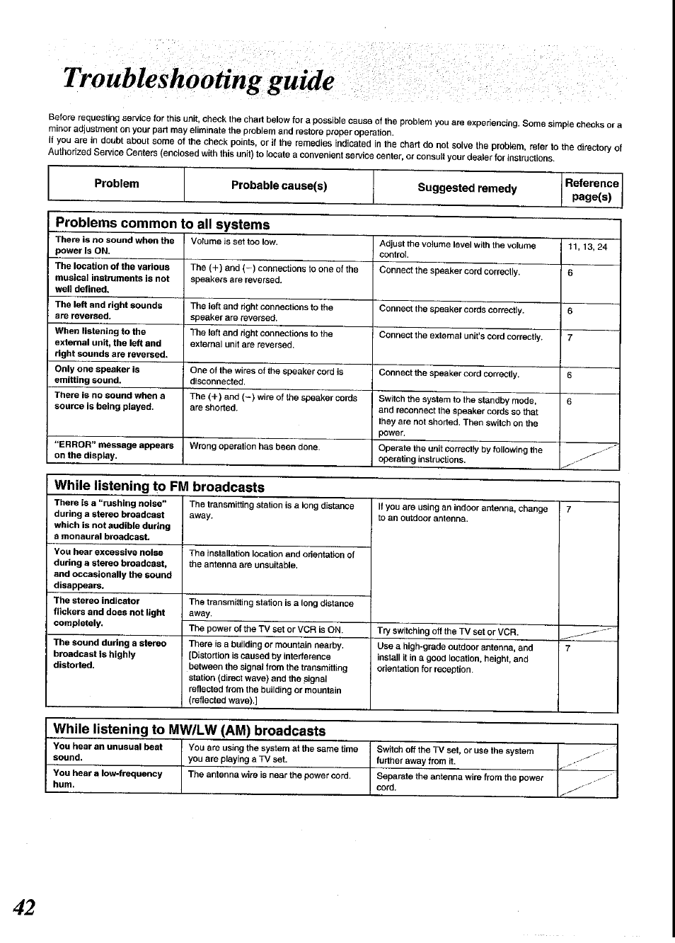 Troublèshoo0tg guidé, Troubleshooting guide, Problems common to all systems | While listening to fm broadcasts, While listening to mw/lw (am) broadcasts | Panasonic SC-CH64M User Manual | Page 42 / 44