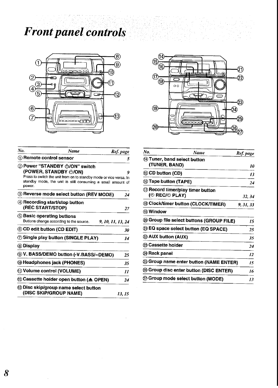 Front panmeontrols, Front panel controls | Panasonic SC-CH64M User Manual | Page 8 / 44