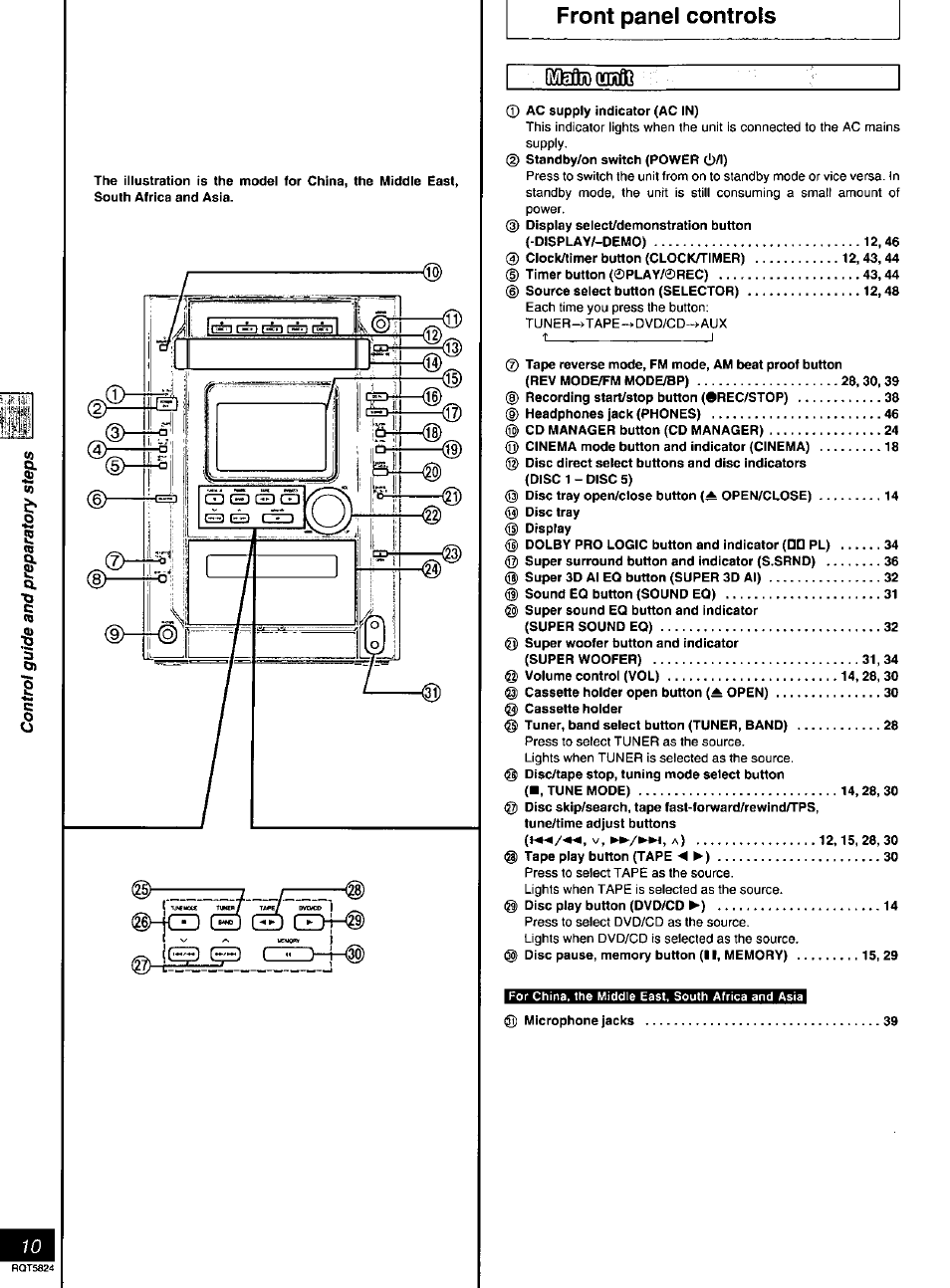 Front panel controls, Ivtain | Panasonic SC-DK10 User Manual | Page 10 / 64