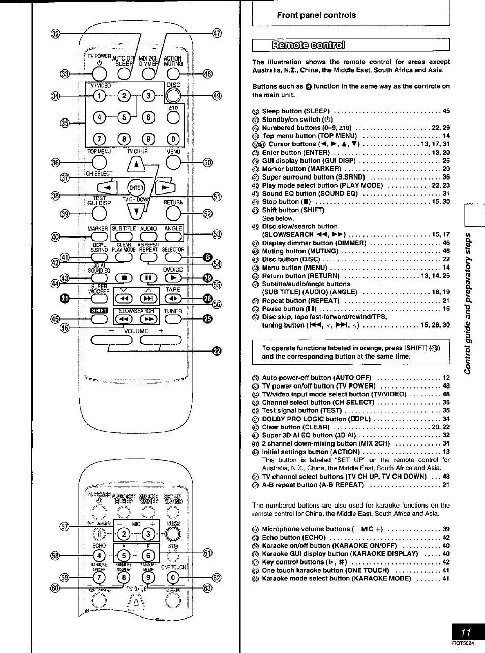 Front panel controls, Remote | Panasonic SC-DK10 User Manual | Page 11 / 64