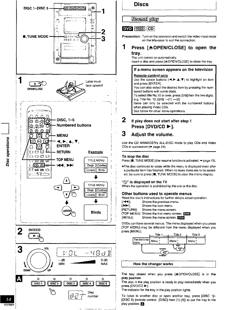 Press [aopen/close] to open the tray, If play does not start after step 1, Press [dvd/cd | Adjust the volume, To stop the disc, Is displayed on the tv, Other buttons used to operate menus, Discs, Press [dvd/cd ►]. adjust the volume | Panasonic SC-DK10 User Manual | Page 14 / 64