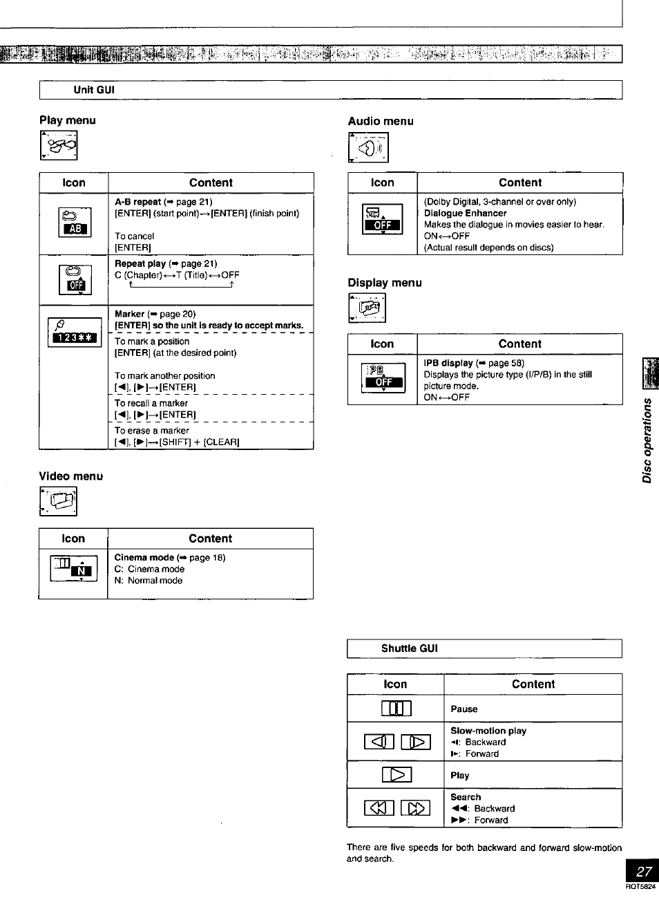 Unit gui, Play menu, Icon | Content, Audio menu, Display menu, Video menu, Shuttle gui | Panasonic SC-DK10 User Manual | Page 27 / 64