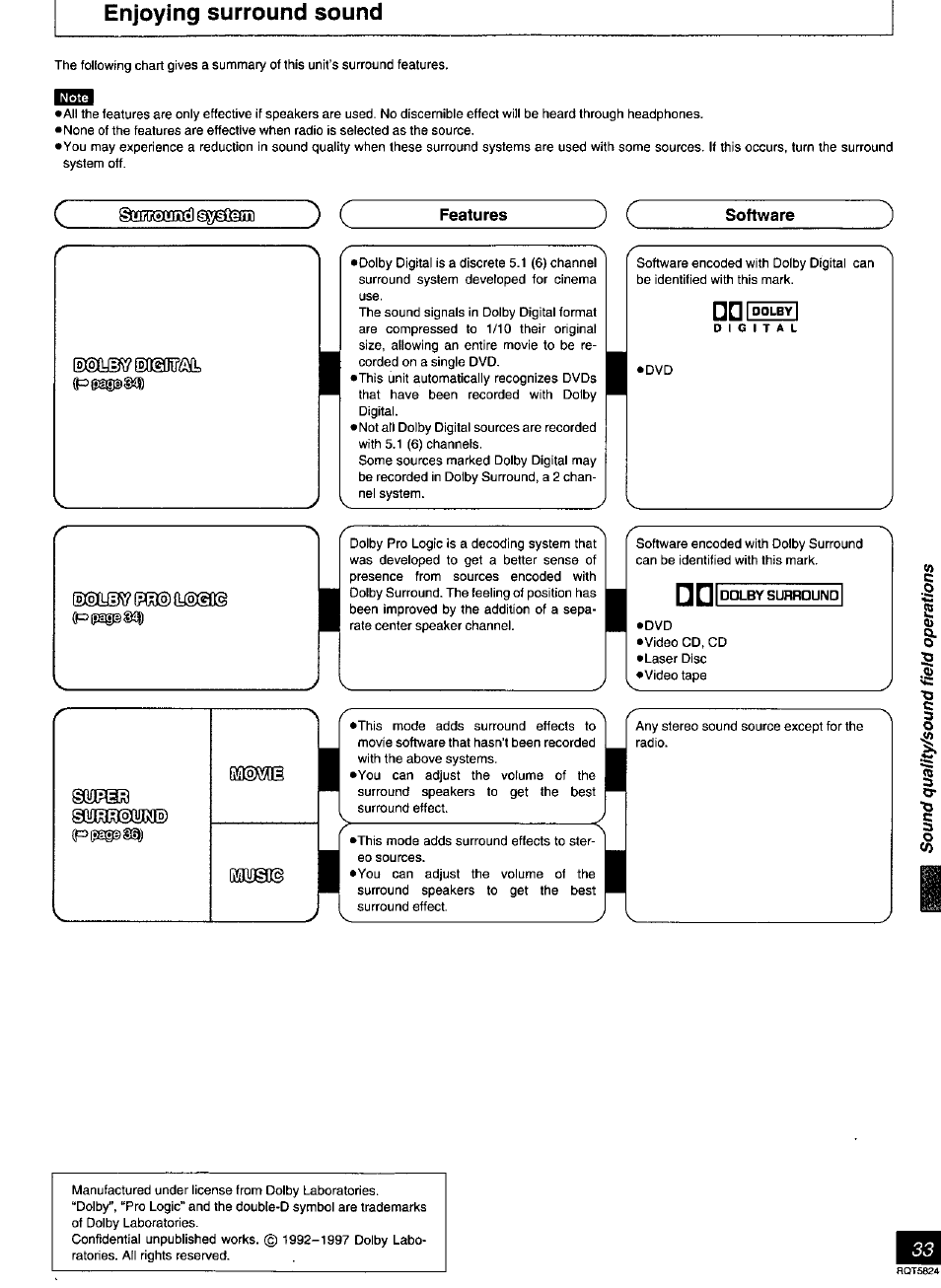 Enjoying surround sound, Features, Software | Panasonic SC-DK10 User Manual | Page 33 / 64