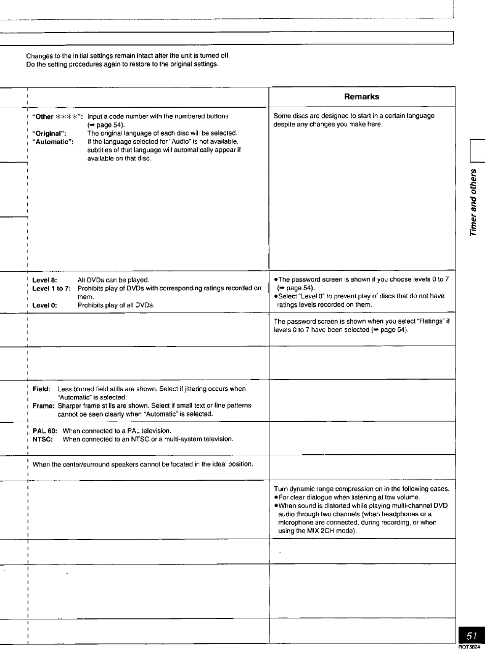 Remarks | Panasonic SC-DK10 User Manual | Page 51 / 64