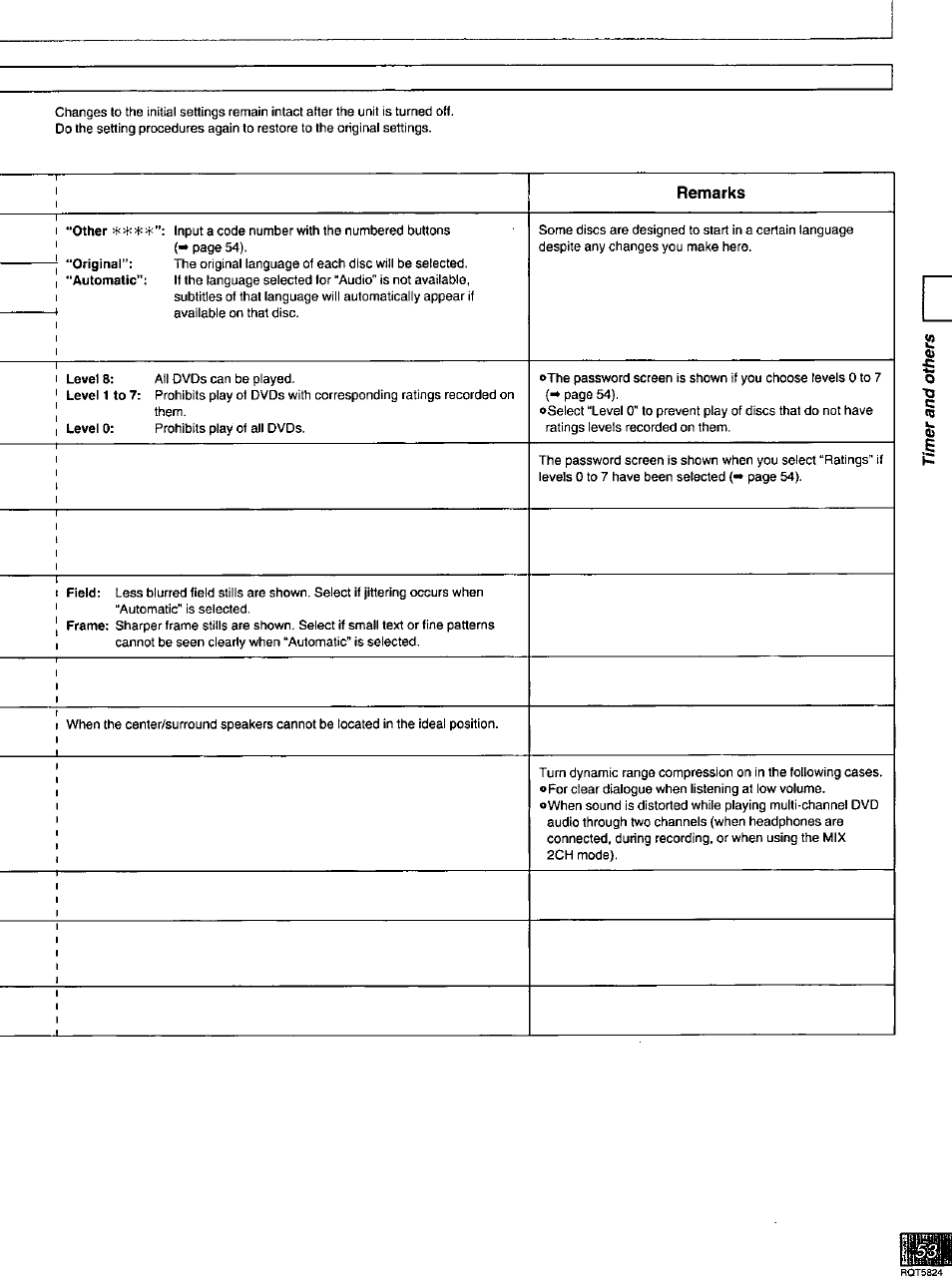 Remarks | Panasonic SC-DK10 User Manual | Page 53 / 64