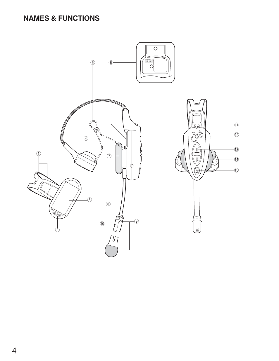 Names & functions | Panasonic WX-CH2050 User Manual | Page 4 / 14