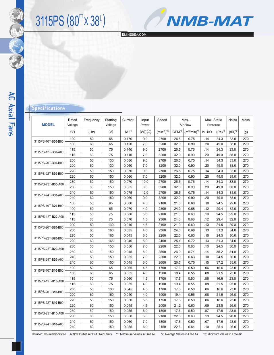 Panasonic 3115PS User Manual | Page 2 / 2