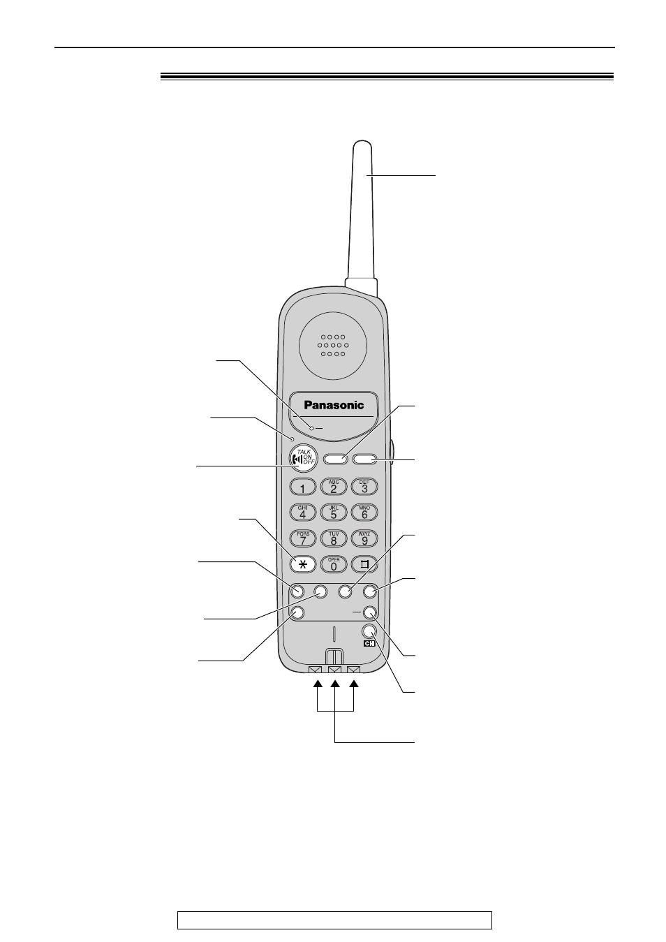 Setup (handset), Location | Panasonic 2000 User Manual | Page 19 / 84