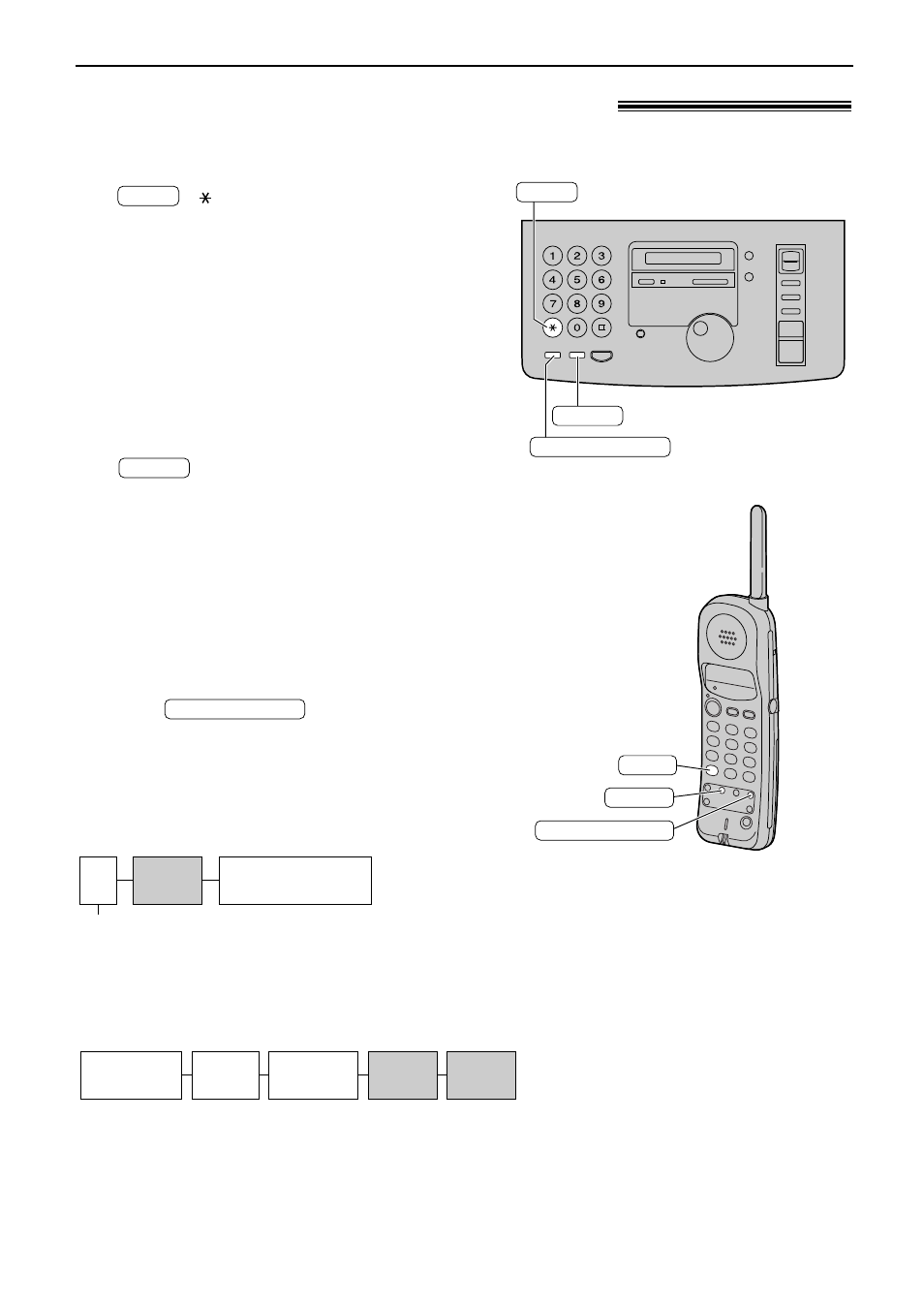 Making and answering calls, Tone, flash and pause buttons, Tone button | Flash button, Entering pauses | Panasonic 2000 User Manual | Page 27 / 84