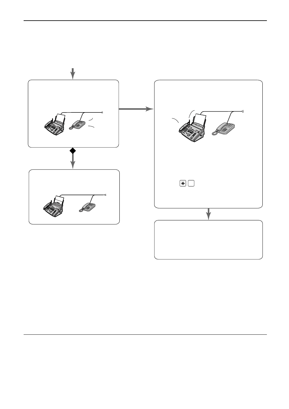 Receiving faxes, When an extension telephone is connected | Panasonic 2000 User Manual | Page 49 / 84